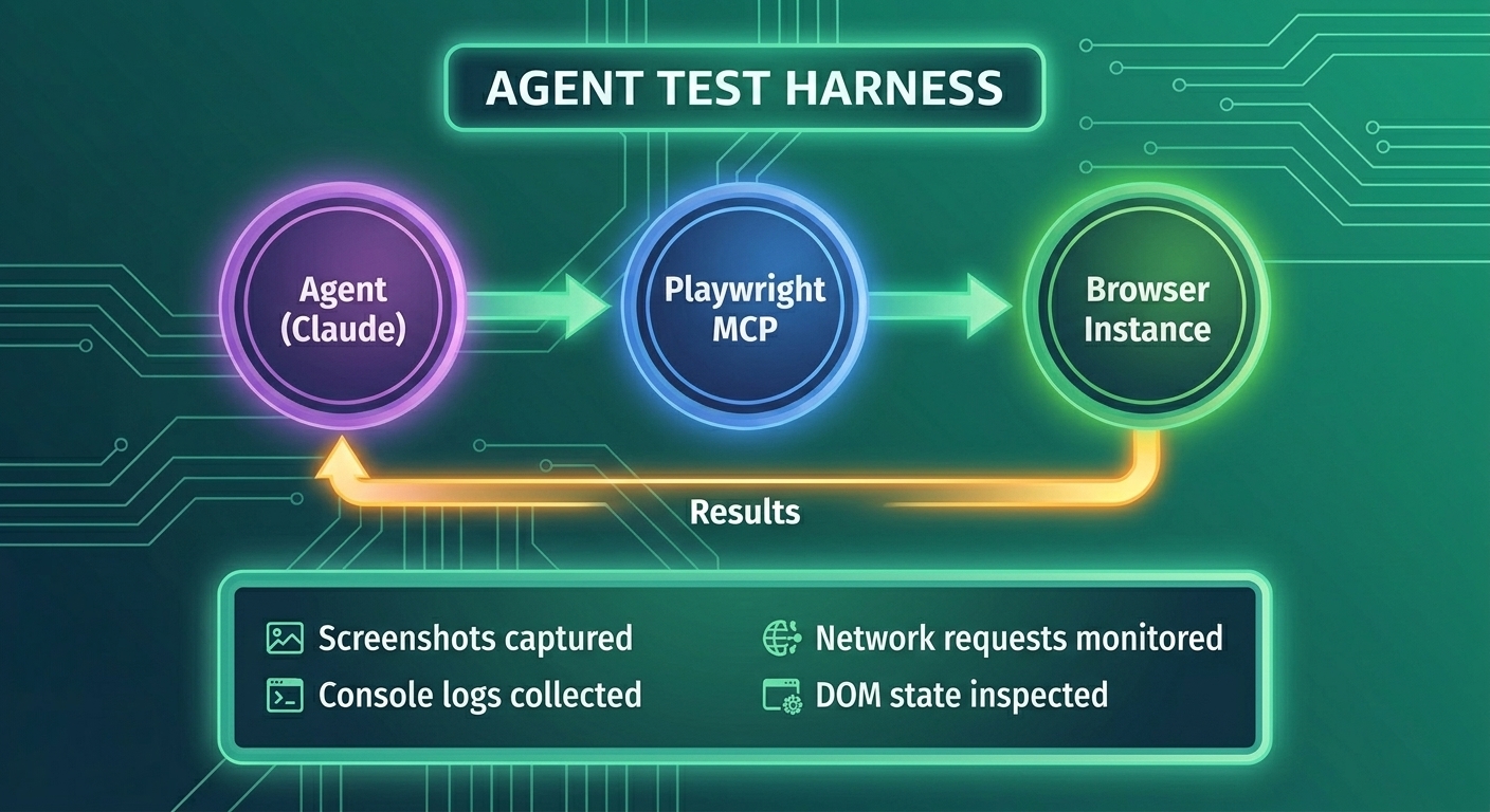 Agent Test Harness
