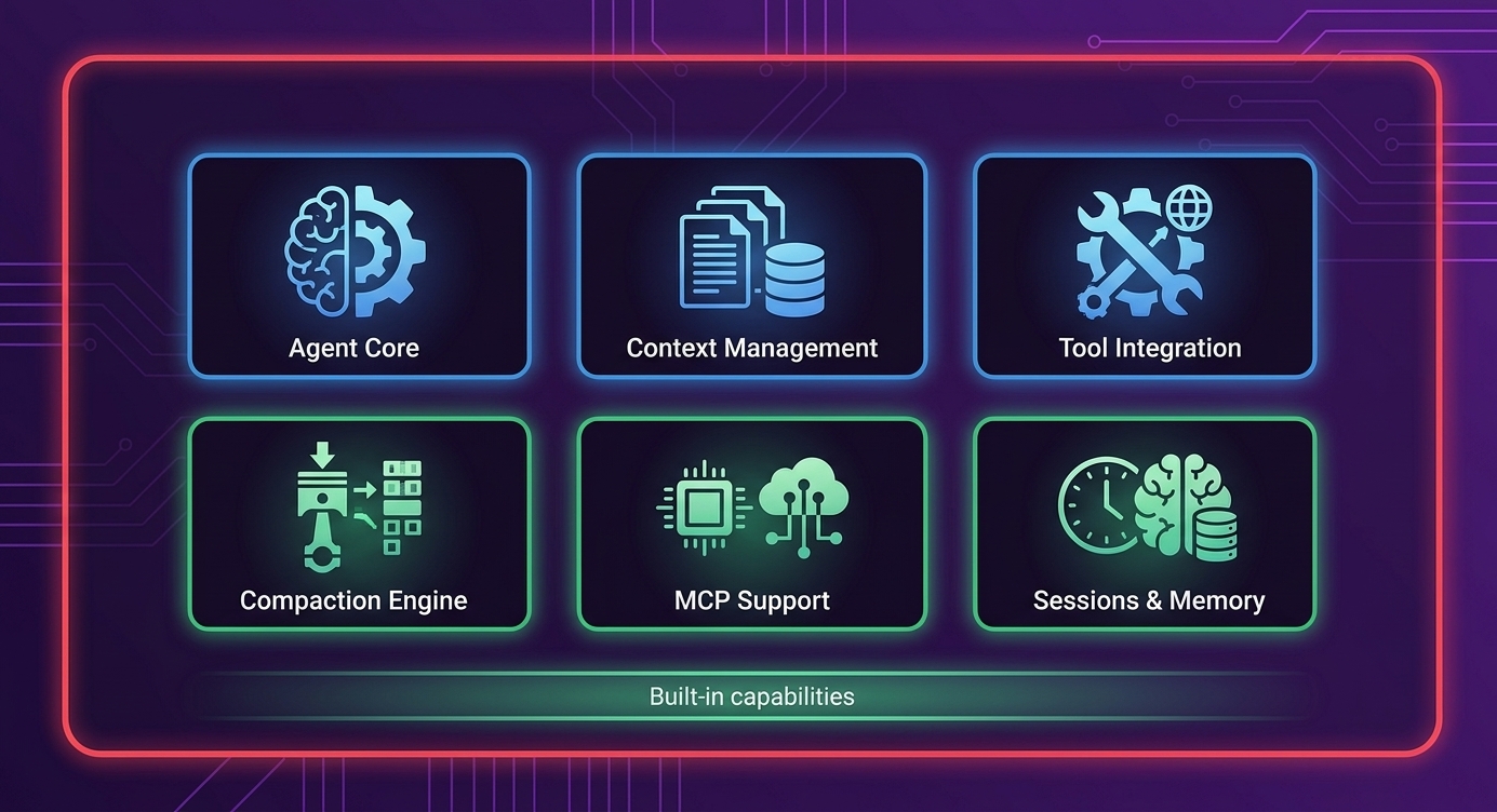 Claude Agent SDK Architecture