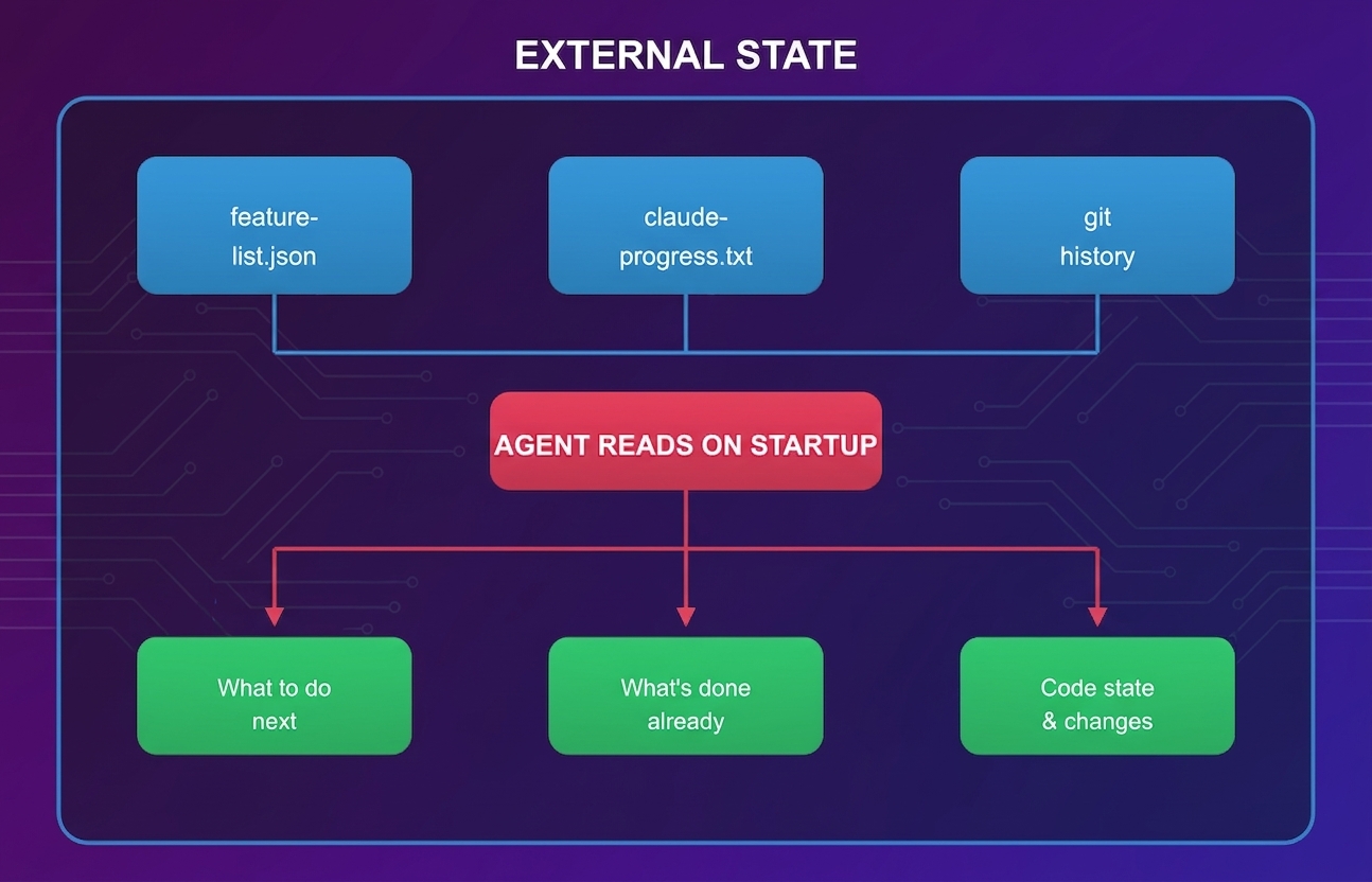 External State Management