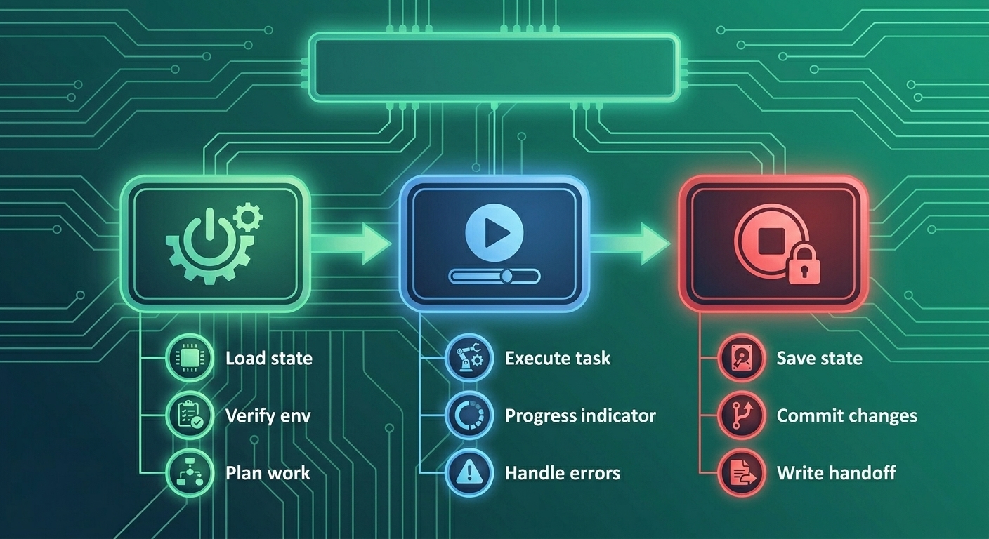 Session Lifecycle